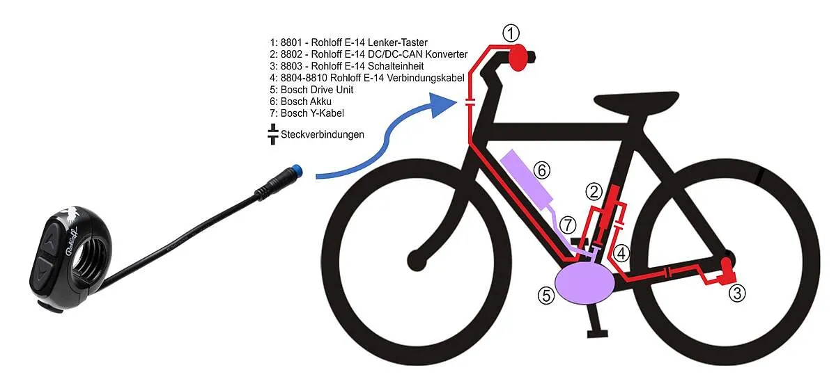 Kreuztausch des Lenkertasters: Fahrradskizze mit Pfeil vom Diagnose-Taster zum Lenker