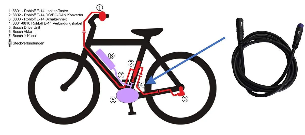 Kreuztausch des Verbindungskabels: Fahrradskizze mit Pfeil vom Diagnosekabel zum Rahmen