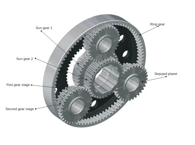 The SPEEDHUB’s planetary set: sun gears, ring gear and stepped planets