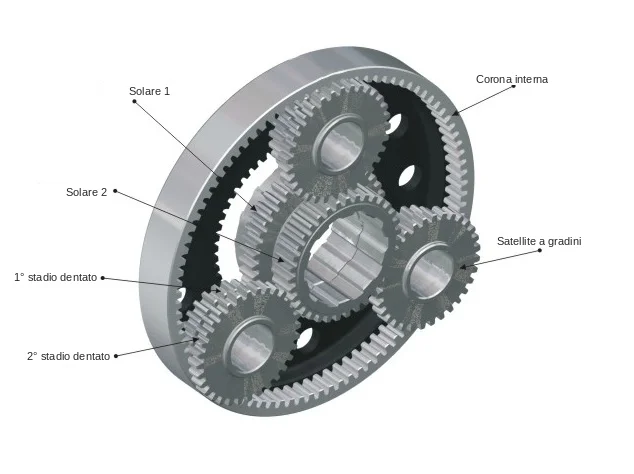 Il rotismo epicicloidale dello SPEEDHUB: solari, corona interna e satelliti a gradini